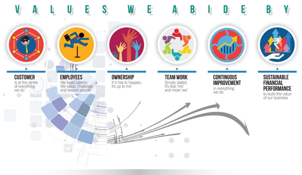 Our Values – IT infrastructure services and solution providers.